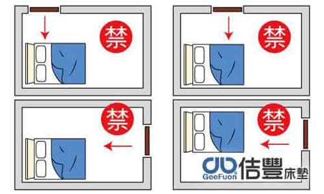 床位方向怎麼看|臥室中的床墊擺法禁忌 (臥房床位風水)？化解方法？